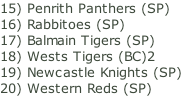 15) Penrith Panthers (SP) 16) Rabbitoes (SP) 17) Balmain Tigers (SP) 18) Wests Tigers (BC)2 19) Newcastle Knights (SP) 20) Western Reds (SP)